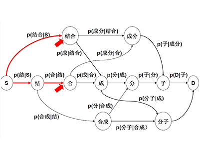 分詞介紹?