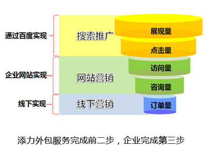 |络营销推广服务