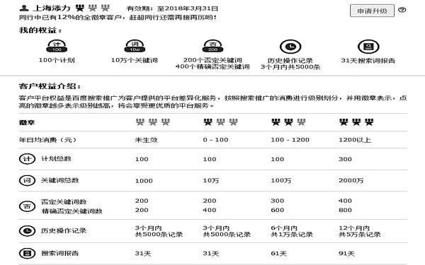 客戶權益顯示界面