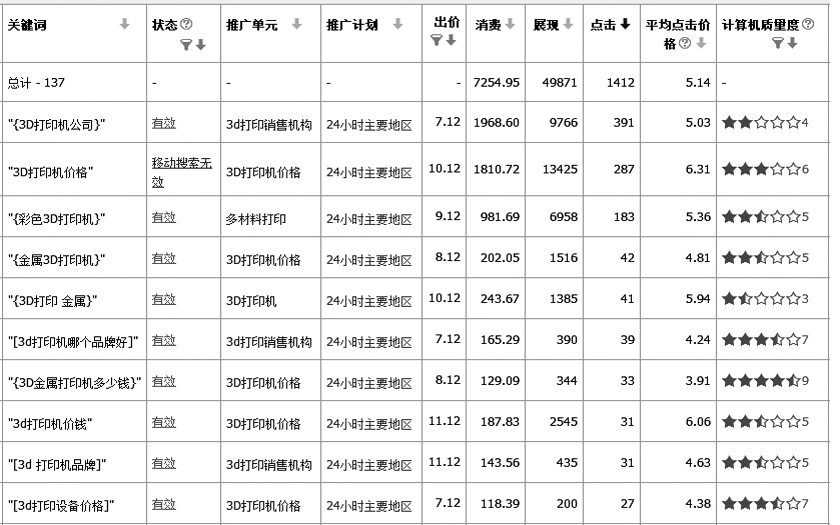 關(guān)鍵詞管理界面