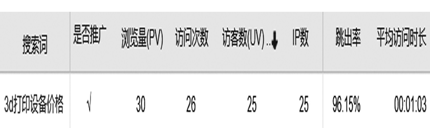 3d打印設(shè)備價(jià)格