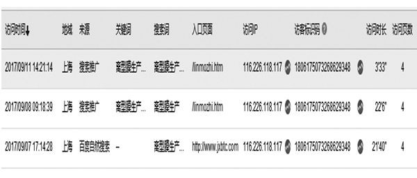 老訪客所有信息