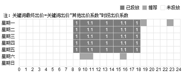 廣告價(jià)格系數(shù)