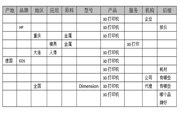 關(guān)鍵詞邏輯表