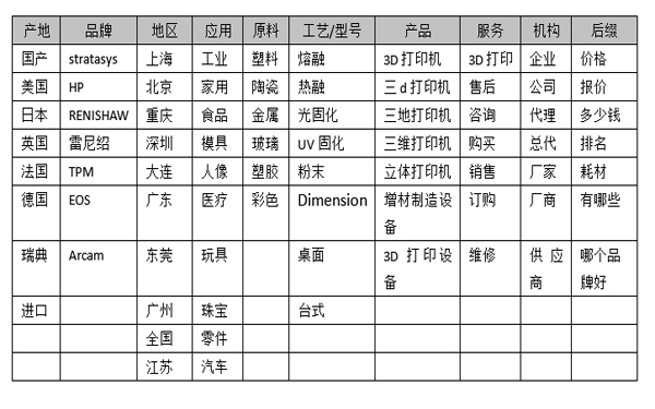 關(guān)鍵詞的邏輯表