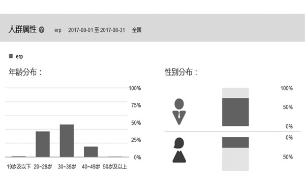 按年齡和性別統(tǒng)計(jì)的數(shù)據(jù)