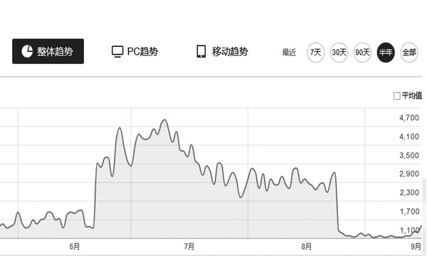 液壓機(jī)一詞搜索量整體趨勢