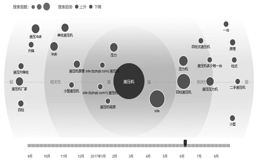 液壓機(jī)的需求圖譜