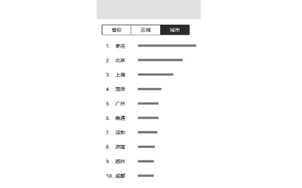 液壓機(jī)的城市搜索量排序