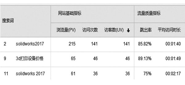 三個詞的結(jié)果