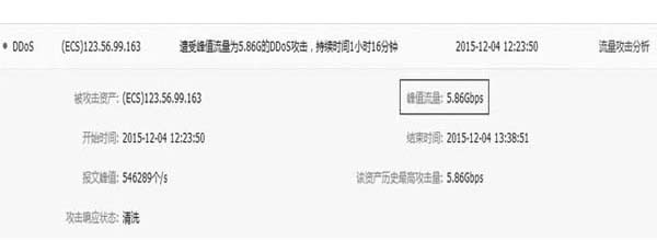 DDOS攻擊數(shù)據(jù)