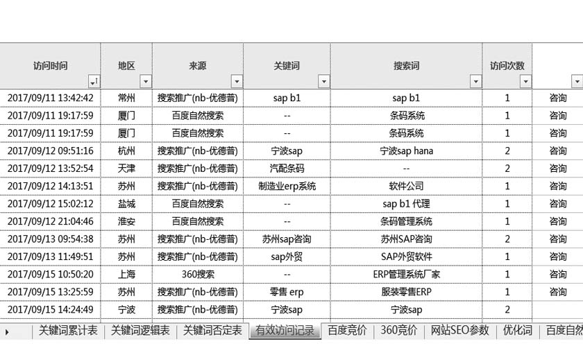 有效訪問記錄表