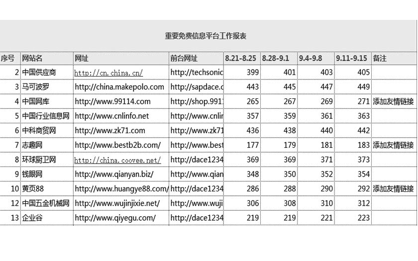 重要灌水平臺發(fā)布的信息