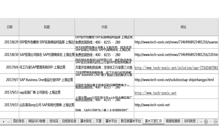 灌水內(nèi)容匯總表