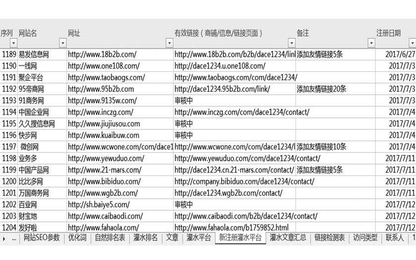 新注冊灌水平臺表