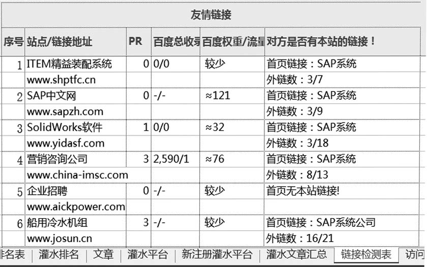 友情鏈接監(jiān)測表