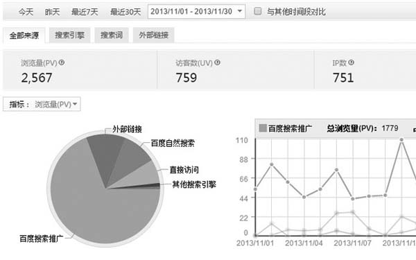 2013年11月網(wǎng)站流量來源組成