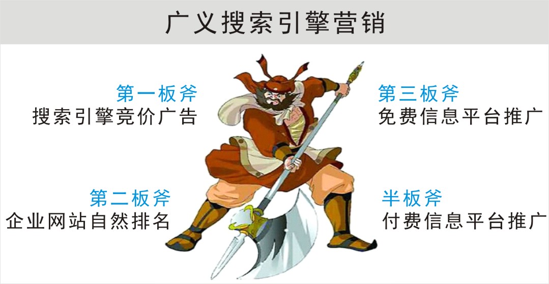 網(wǎng)絡(luò)營銷手段