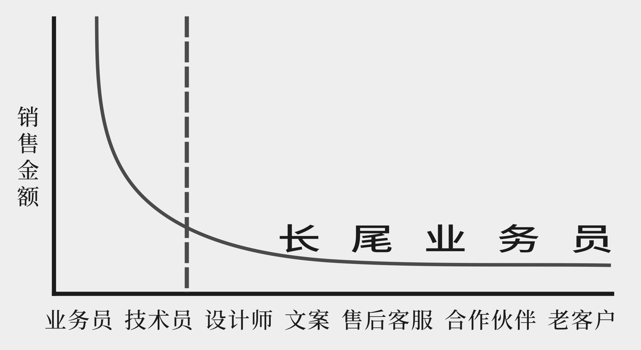 工業(yè)品網(wǎng)絡(luò)營銷