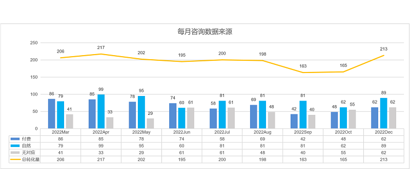 線上營銷推廣